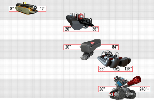 Diagram of relative pipe dimensions for RedZone inspection drones