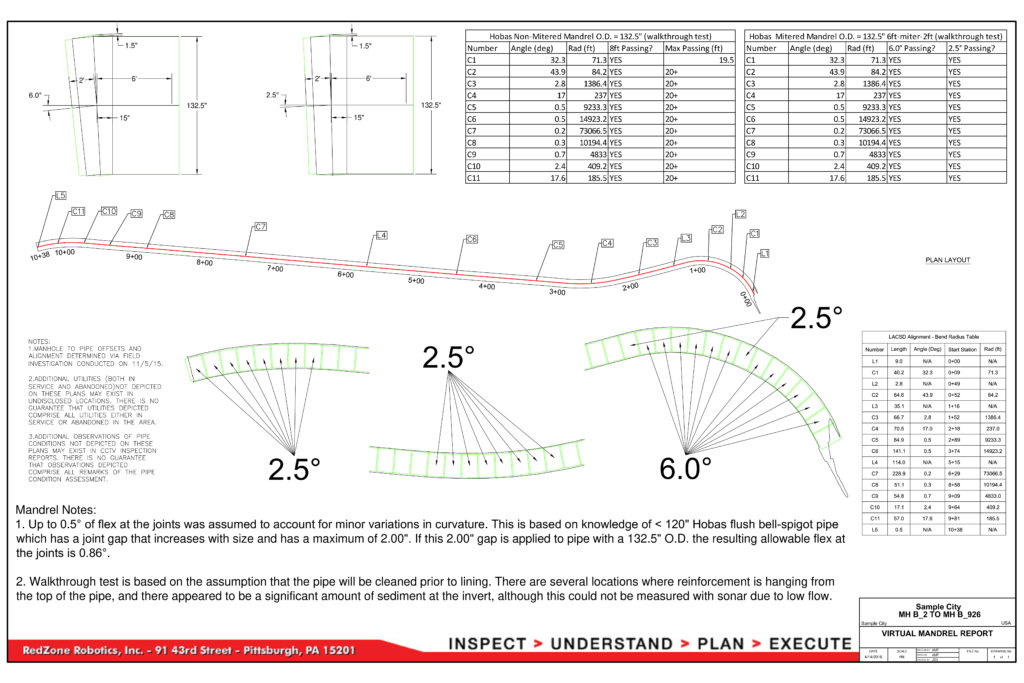A sample bend analysis and virtual mandrel report showing the results of inspection